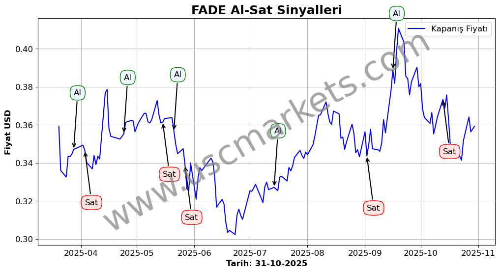 FADE algoritma sinyalleri 3