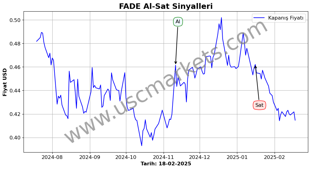 FADE algoritma sinyalleri 4