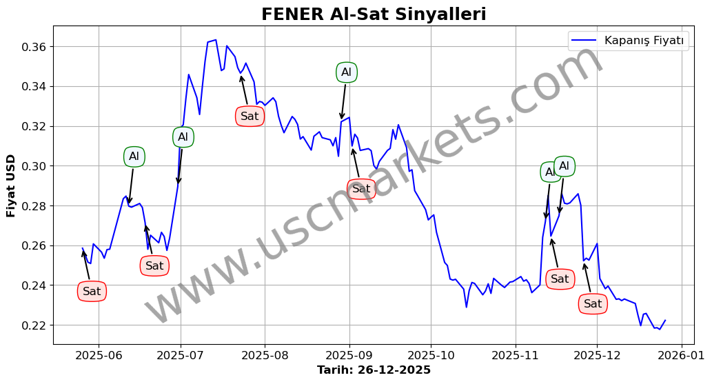 FENER algoritma sinyalleri 2