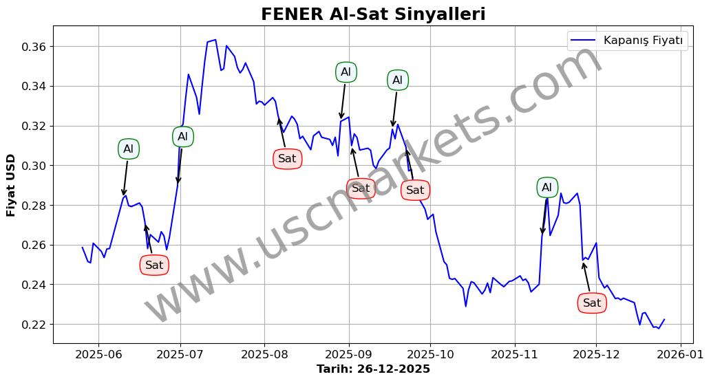 FENER algoritma sinyalleri 3