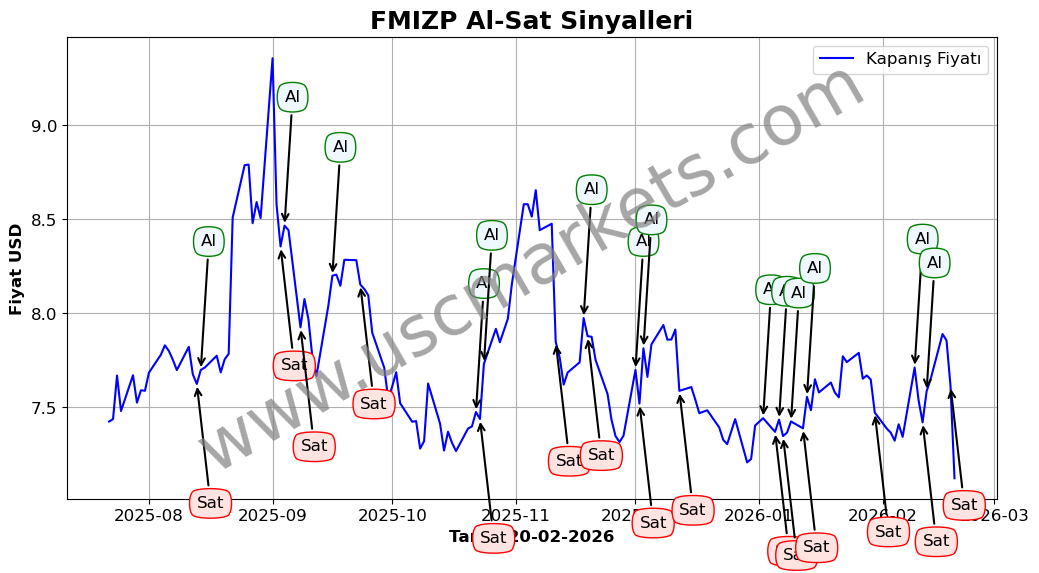 FMIZP algoritma sinyalleri 1