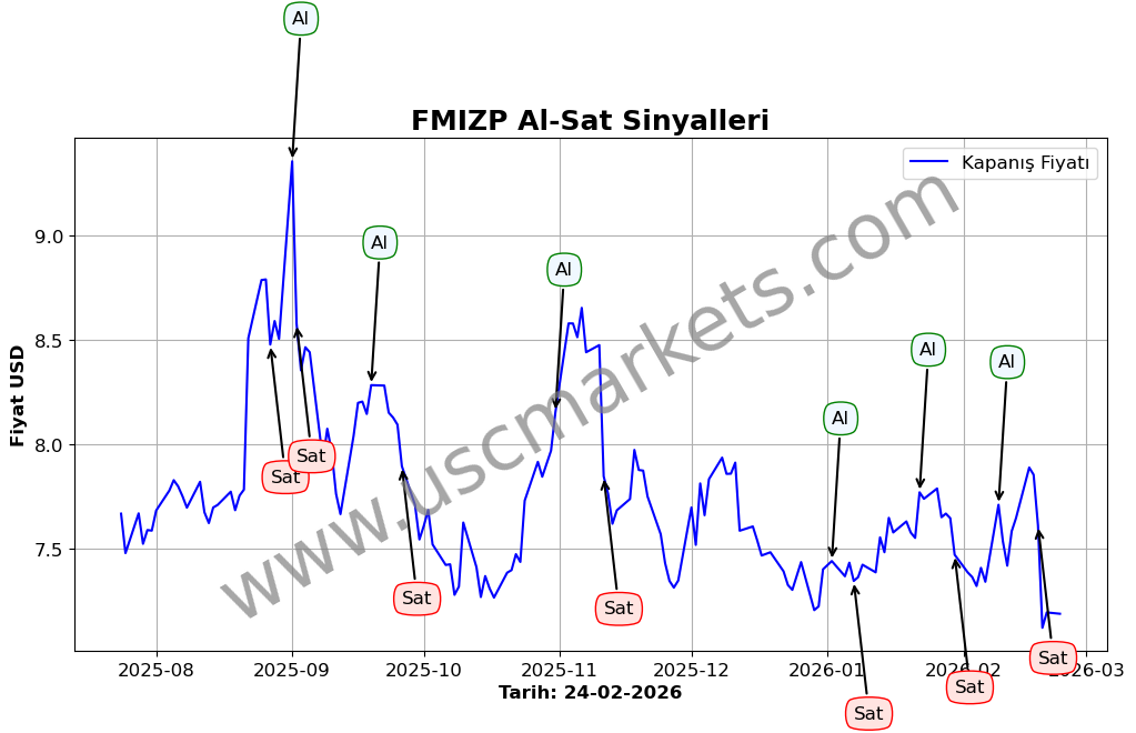 FMIZP algoritma sinyalleri 3