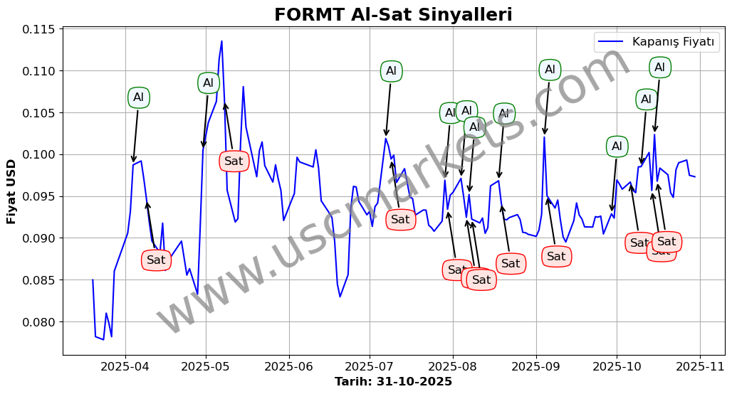 FORMT algoritma sinyalleri 3