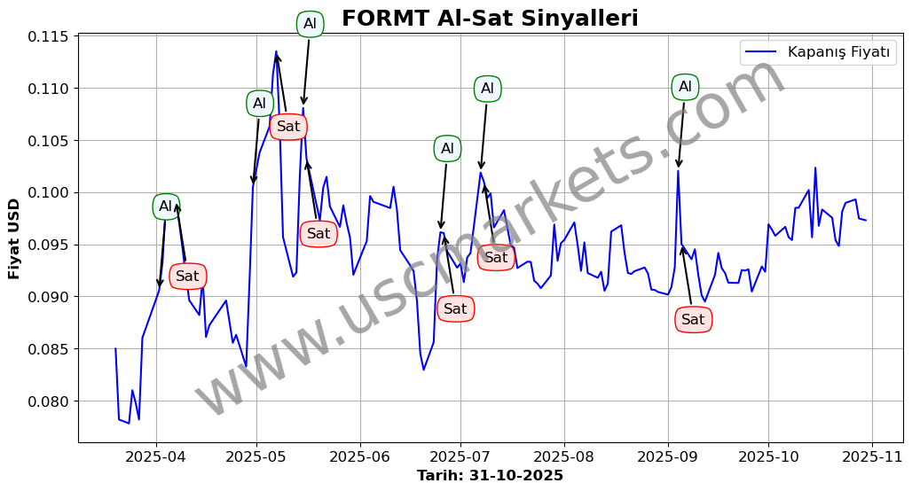 FORMT algoritma sinyalleri 4