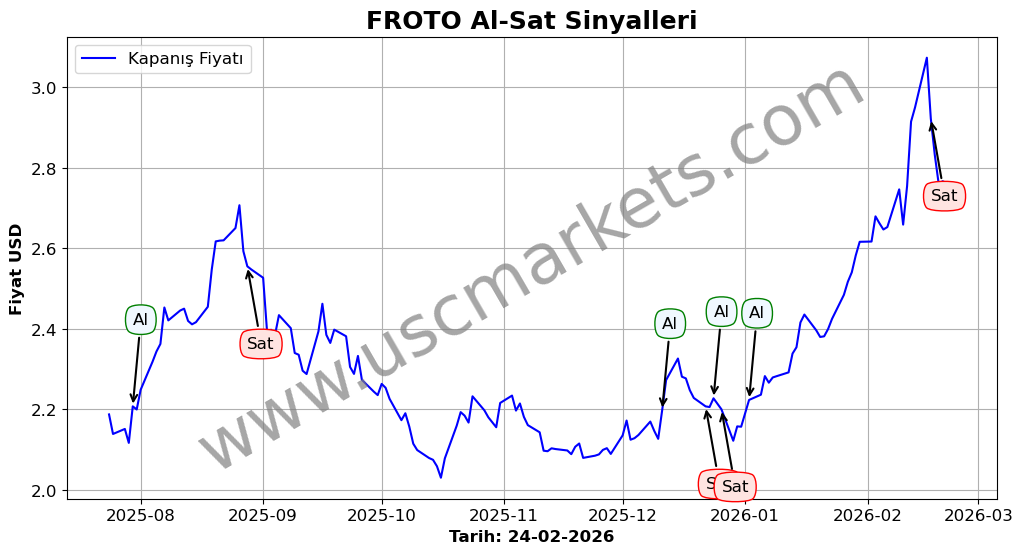 FROTO algoritma sinyalleri 4