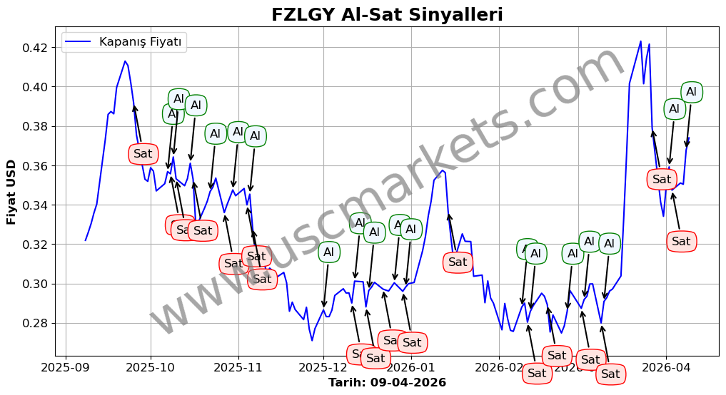 FZLGY algoritma sinyalleri 4