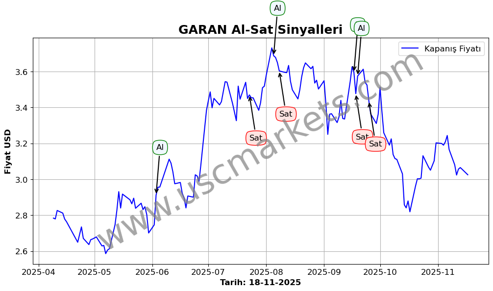 GARAN algoritma sinyalleri 3