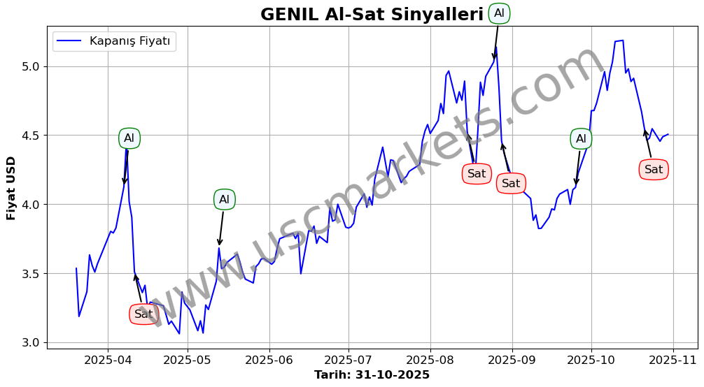 GENIL algoritma sinyalleri 4