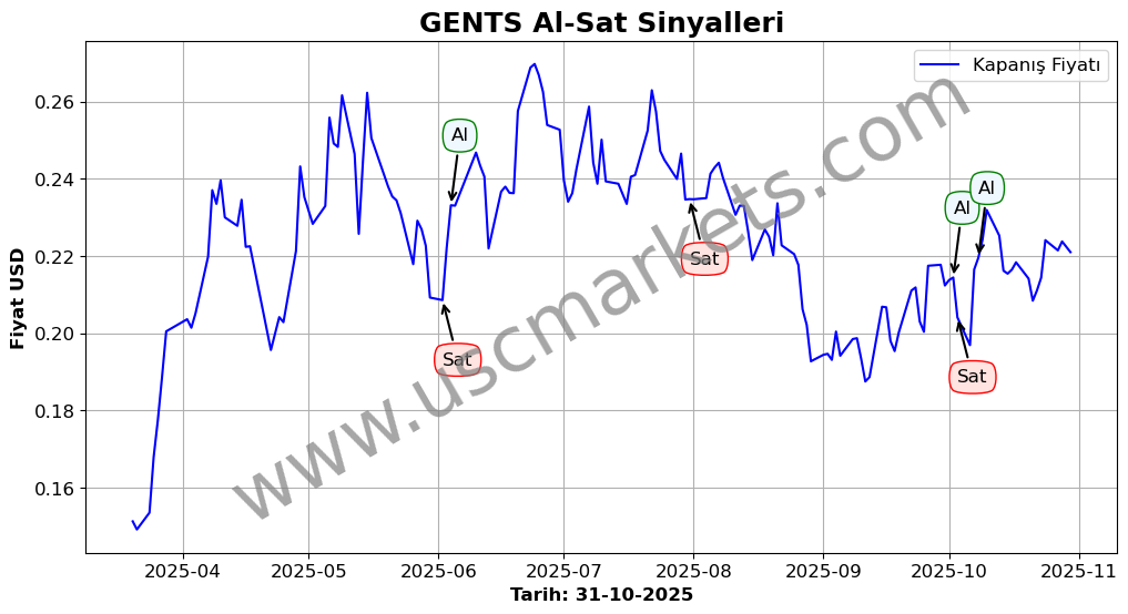 GENTS algoritma sinyalleri 2