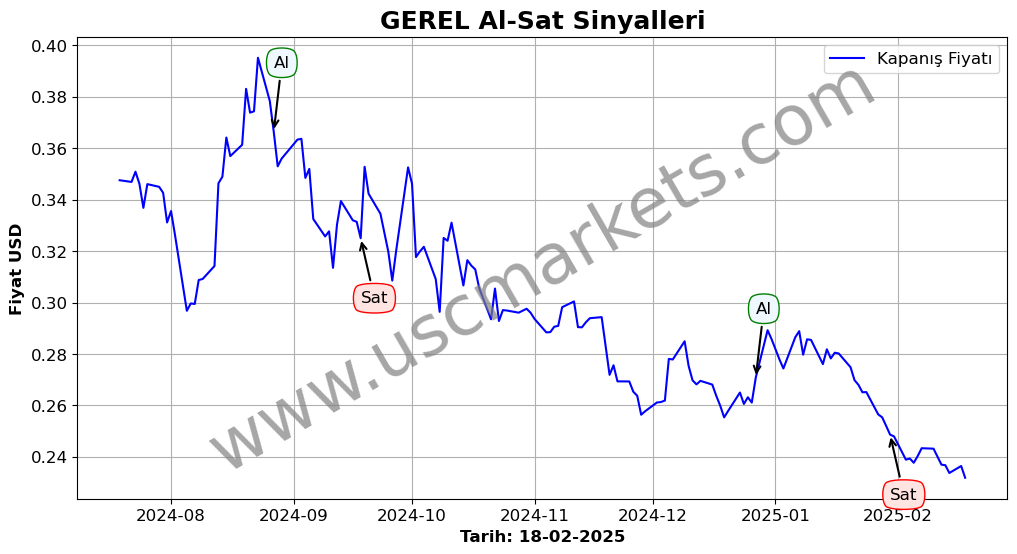 GEREL algoritma sinyalleri 3