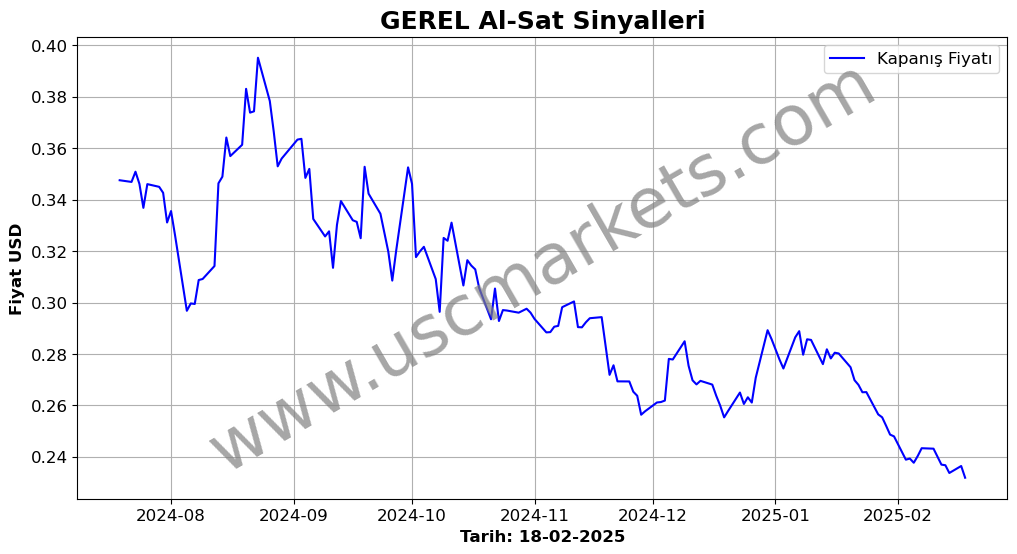 GEREL algoritma sinyalleri 1