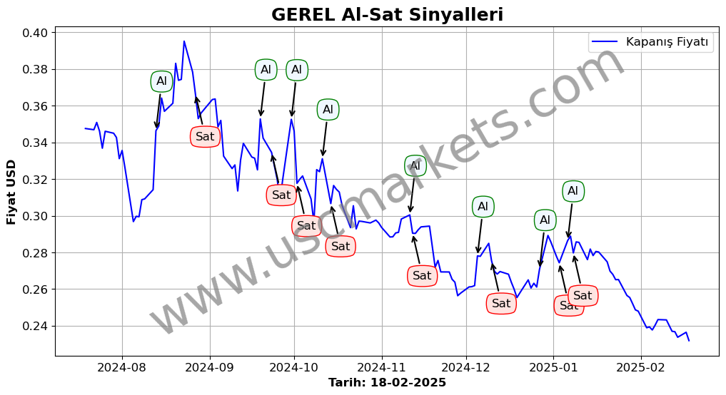 GEREL algoritma sinyalleri 2