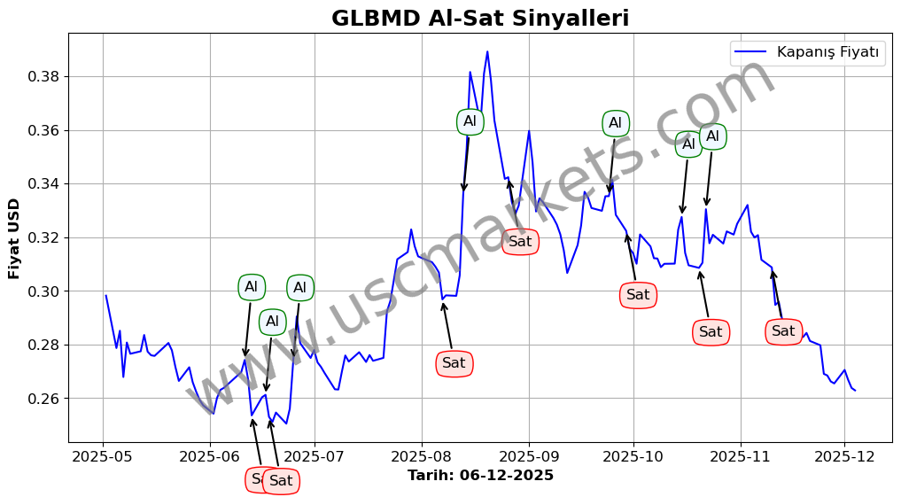 GLBMD algoritma sinyalleri 4