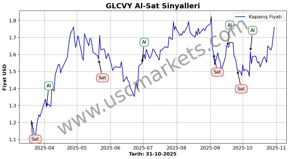 GLCVY algoritma sinyalleri 2
