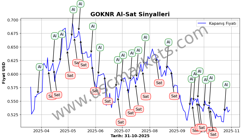 GOKNR algoritma sinyalleri 4