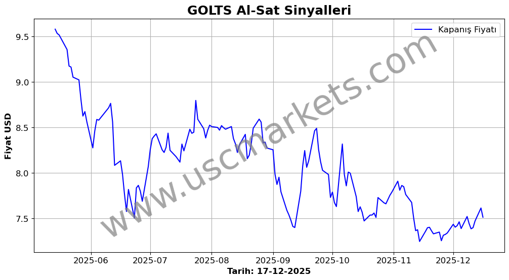 GOLTS algoritma sinyalleri 4