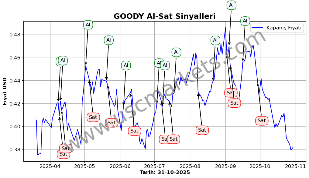 GOODY algoritma sinyalleri 4