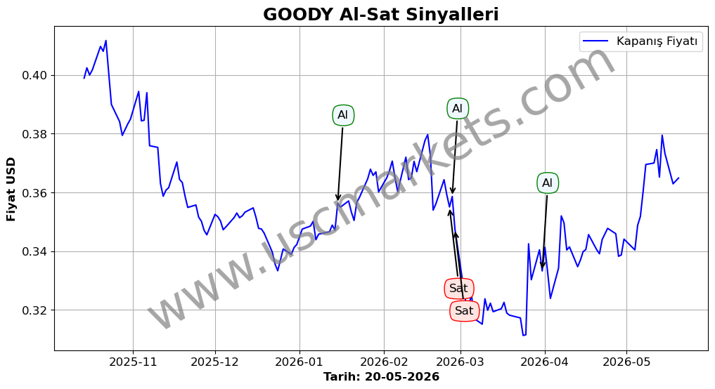 GOODY algoritma sinyalleri 4