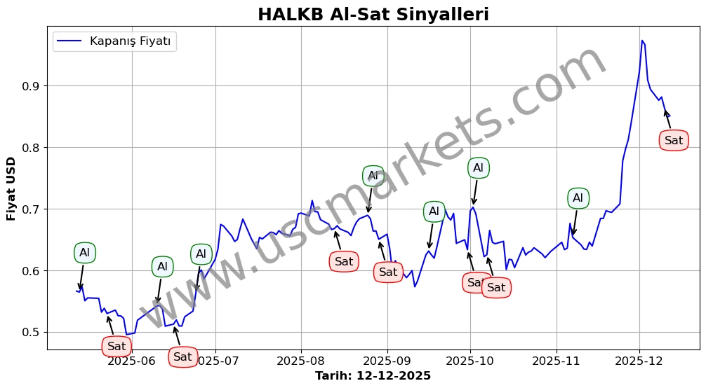 HALKB algoritma sinyalleri 4