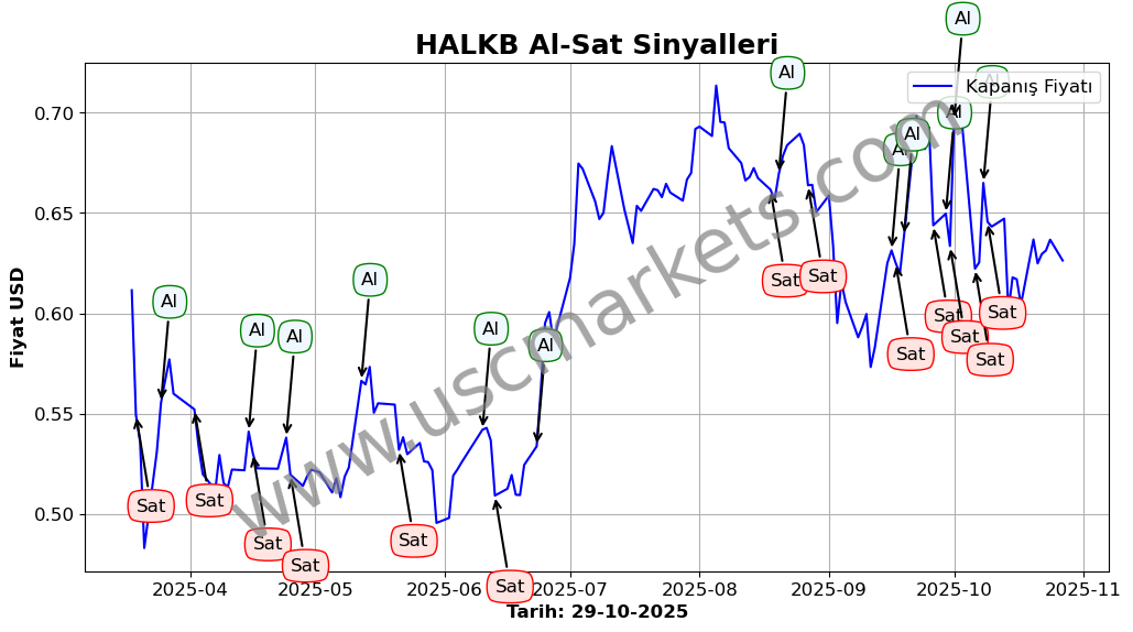 HALKB algoritma sinyalleri 4