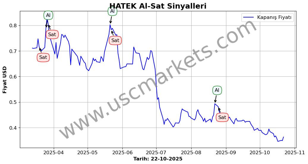 HATEK algoritma sinyalleri 3