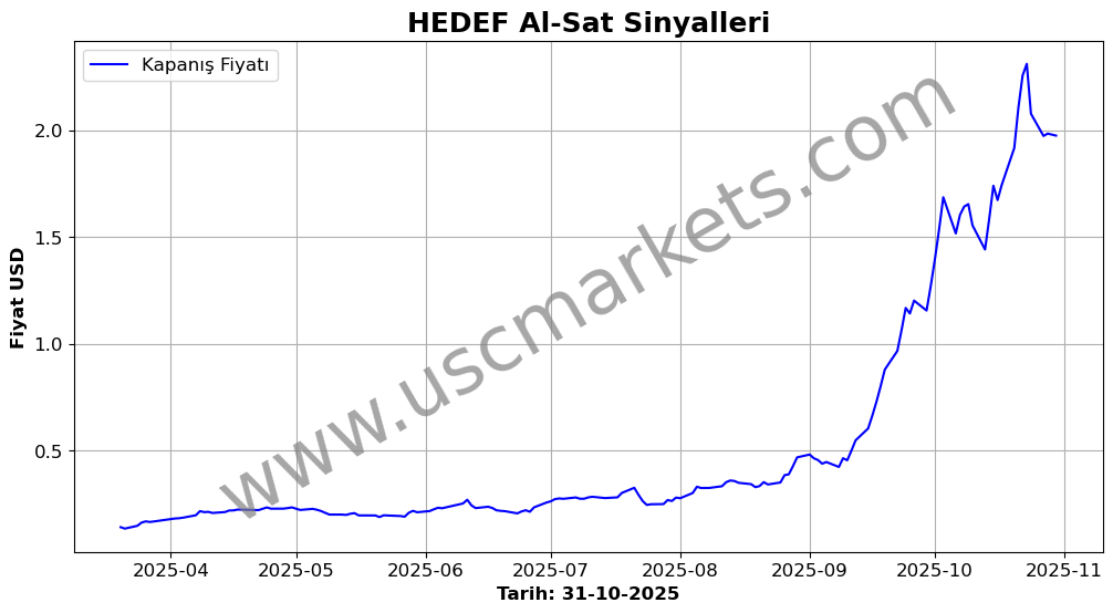 HEDEF algoritma sinyalleri 4
