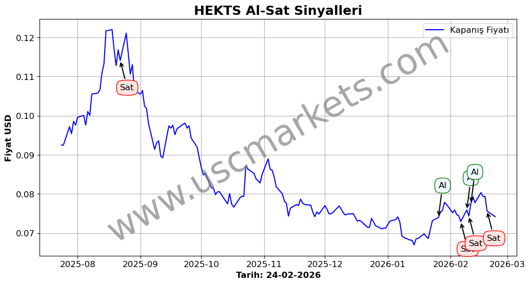 HEKTS algoritma sinyalleri 4