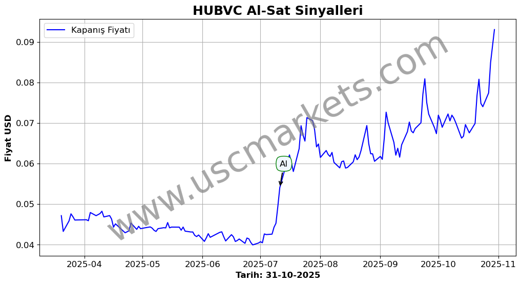 HUBVC algoritma sinyalleri 4