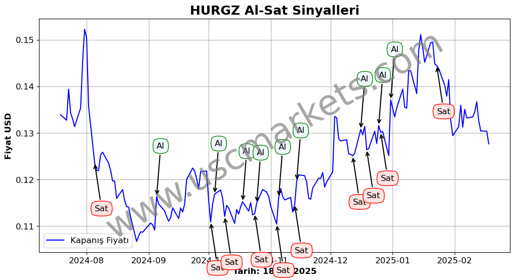 HURGZ algoritma sinyalleri 3
