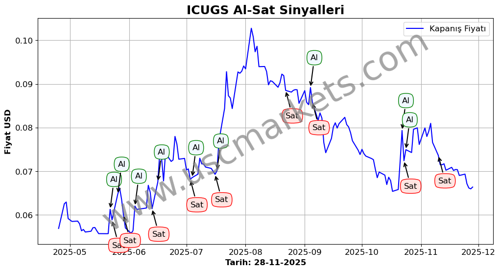 ICUGS algoritma sinyalleri 4