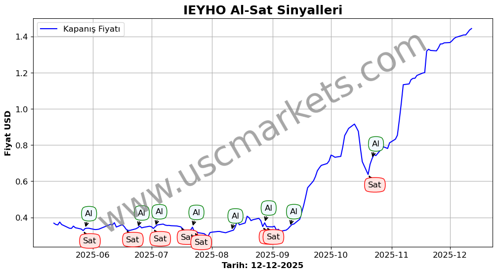 IEYHO algoritma sinyalleri 4