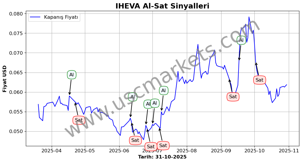 IHEVA algoritma sinyalleri 3