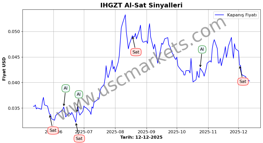 IHGZT algoritma sinyalleri 3