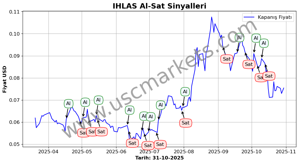 IHLAS algoritma sinyalleri 4
