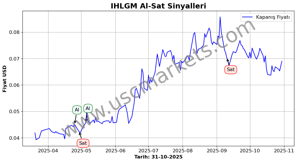 IHLGM algoritma sinyalleri 4