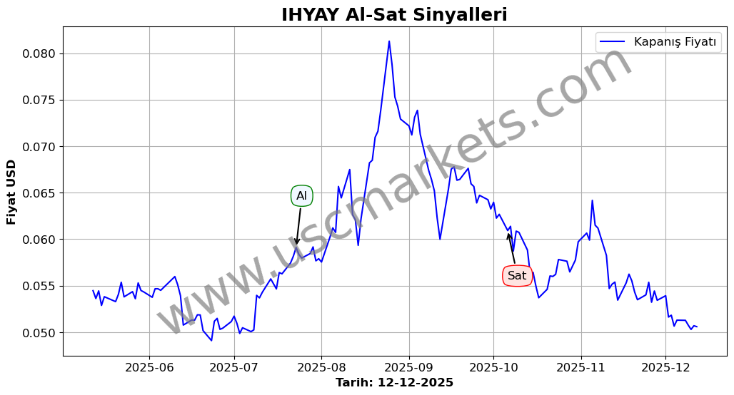 IHYAY algoritma sinyalleri 4