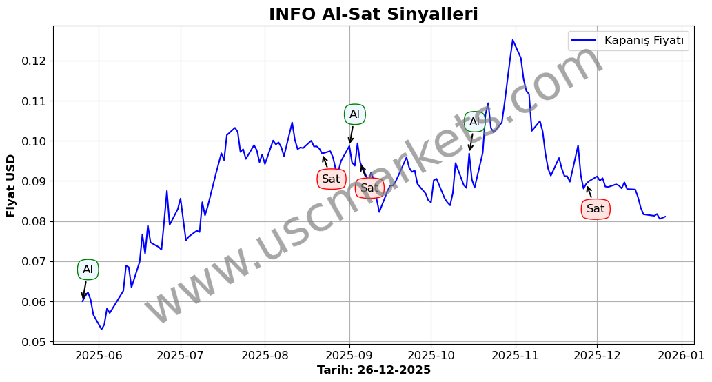 INFO algoritma sinyalleri 3