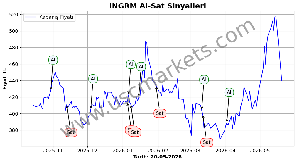 INGRM algoritma sinyalleri 4