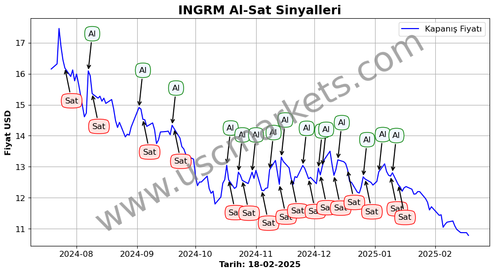 INGRM algoritma sinyalleri 3