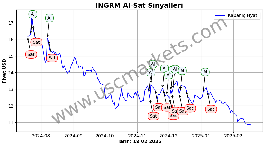 INGRM algoritma sinyalleri 4