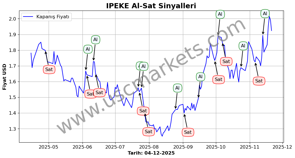 IPEKE algoritma sinyalleri 4