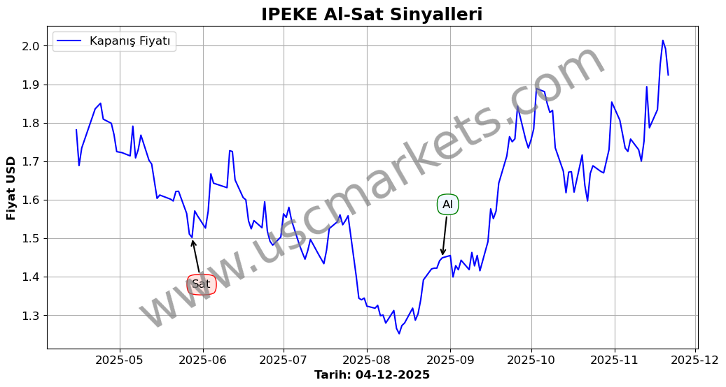 IPEKE algoritma sinyalleri 3