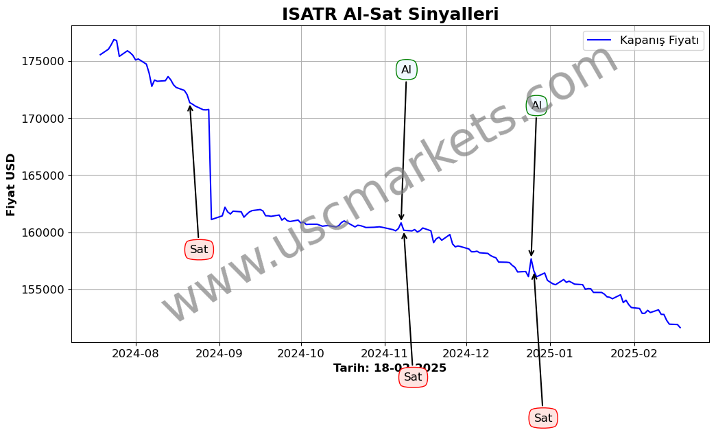 ISATR algoritma sinyalleri 4