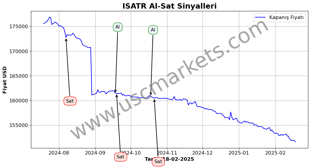 ISATR algoritma sinyalleri 1
