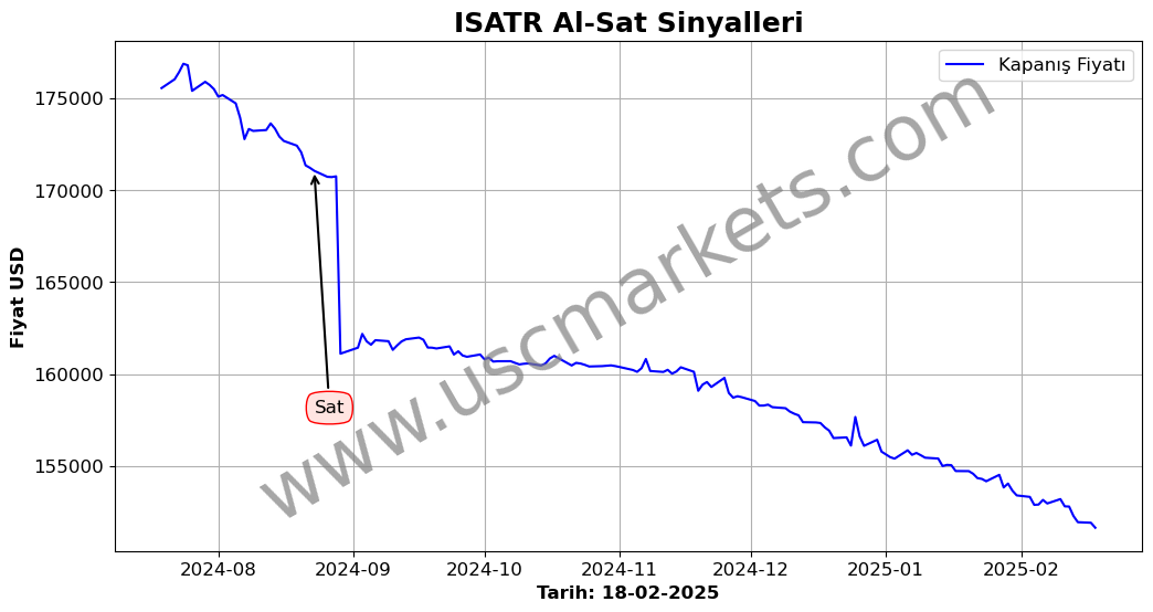 ISATR algoritma sinyalleri 3