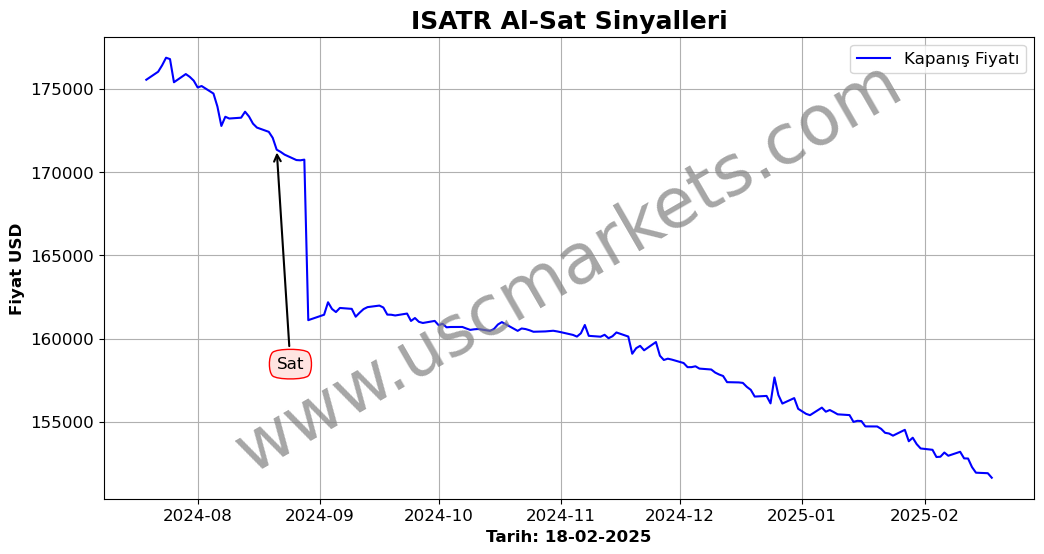 ISATR algoritma sinyalleri 2