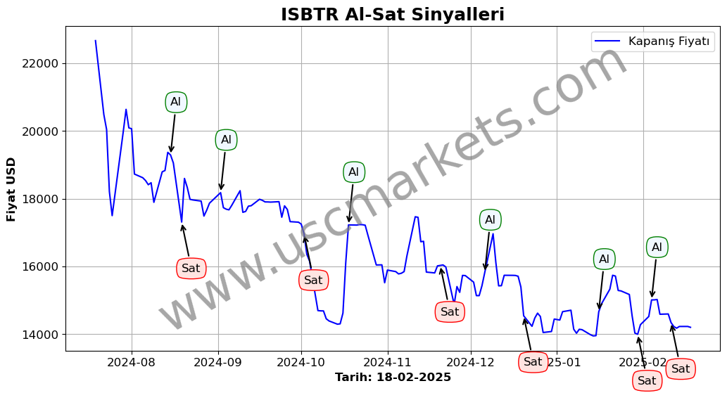 ISBTR algoritma sinyalleri 3