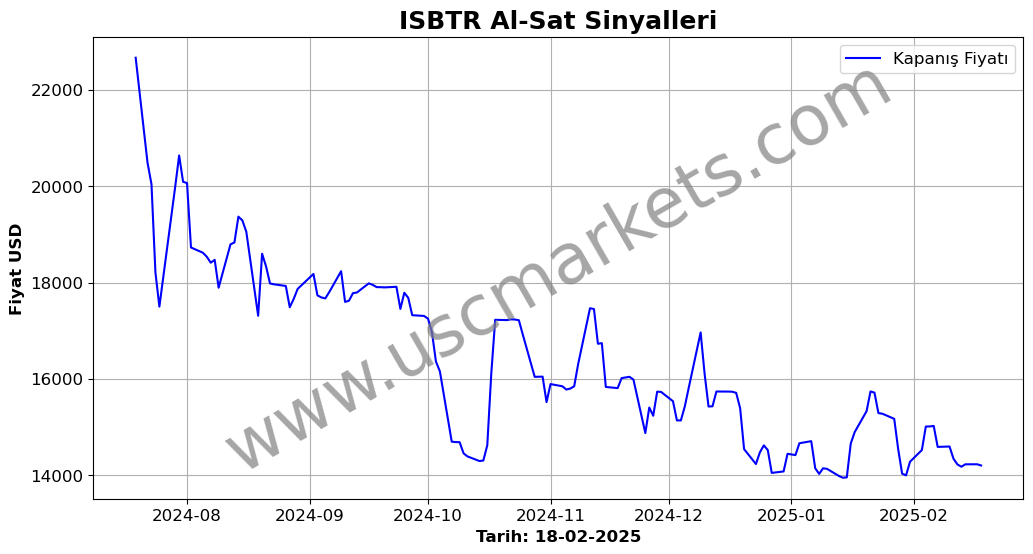 ISBTR algoritma sinyalleri 1