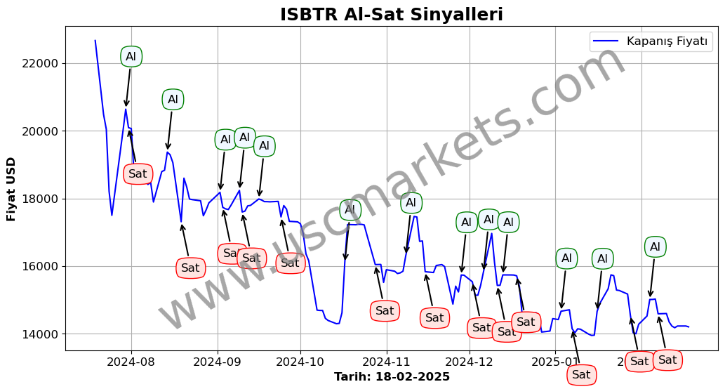 ISBTR algoritma sinyalleri 4