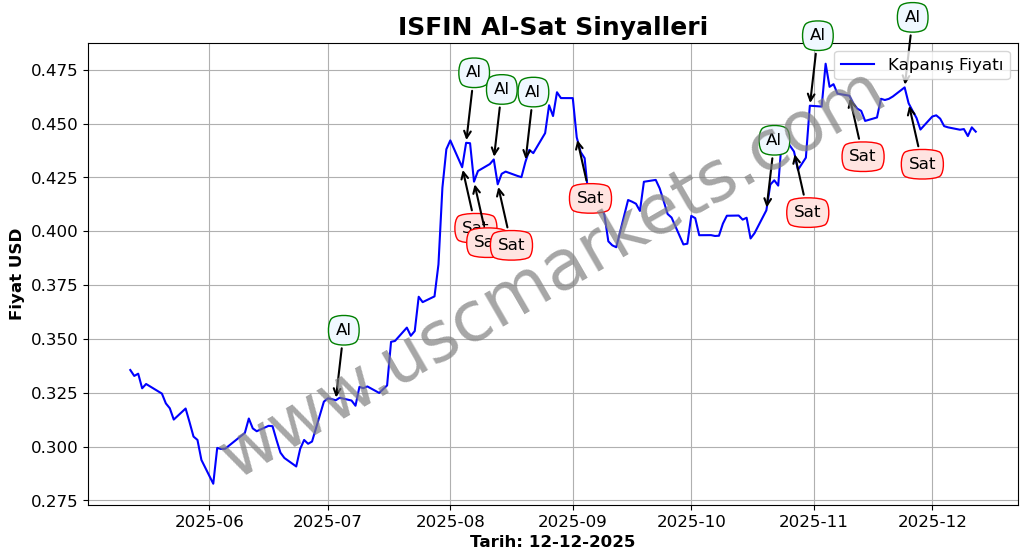 ISFIN algoritma sinyalleri 4